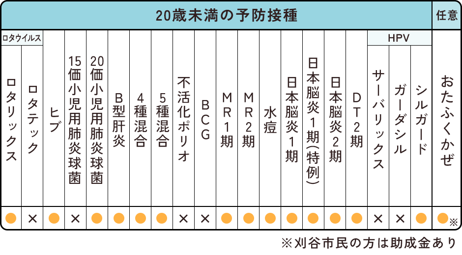 予防接種一覧R7年度